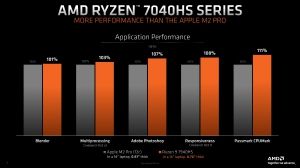 Präsentationsfolien zu AMD Ryzen 7040HS