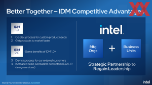 Intel IDM-2.0-Strategie