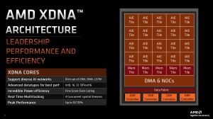 Präsentationsfolien zu AMD Ryzen 7040HS