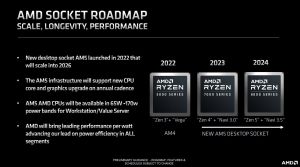 AMD bestätigt Ryzen-8000-Serie