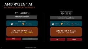 Präsentationsfolien zu AMD Ryzen 7040HS