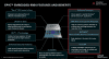 AMD EPYC Embedded 9004 Series поддержка NVDIMM и резервирования