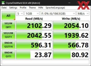 Die USB-3.2-Gen2x2-Performance über den X670-Chipsatz