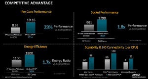 AMD EPYC Embedded 9004 Serie