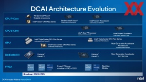 Intel DCAI 2023 Update-Briefing