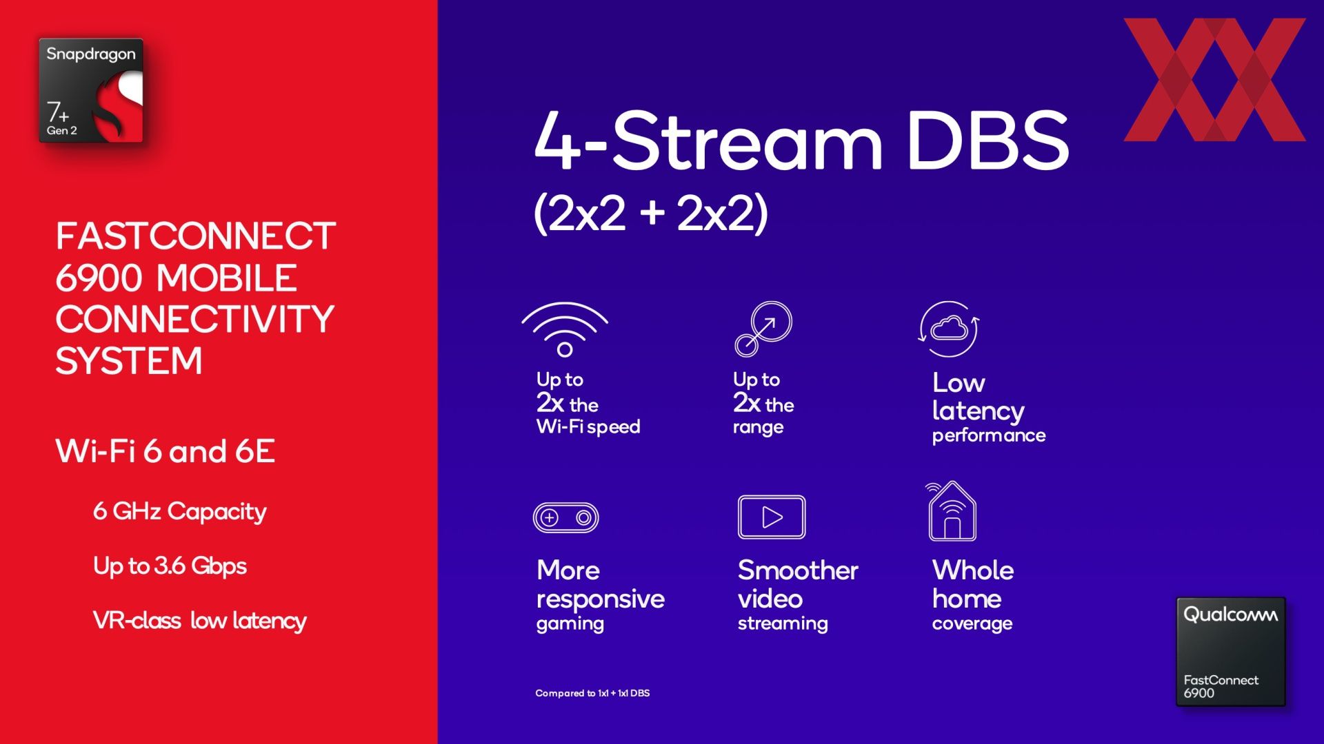 Snapdragon 7 gen телефоны. Snapdragon 7+. Qualcomm Snapdragon 7+. Процессор Snapdragon 7+ Gen 2. Snapdragon xr2 Gen 2 характеристики.