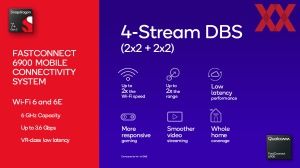 Qualcomm Snapdragon 7Plus Gen2 Briefing