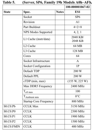 AMD Siena Genoa-X Spezifikationen