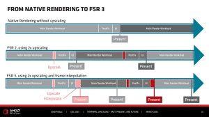 AMD GDC23 FSR 3