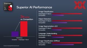 Qualcomm Snapdragon 7Plus Gen2 Briefing