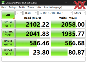 Производительность USB 3.2 Gen2x2 через чипсет B650