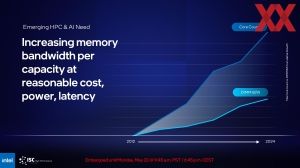 Intel ISC 2023 Briefing