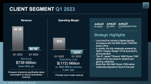AMD Quartalszahlen Q1 2023