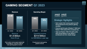 AMD Quartalszahlen Q1 2023