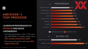 AMD Ryzen-7020C-Serie Briefing