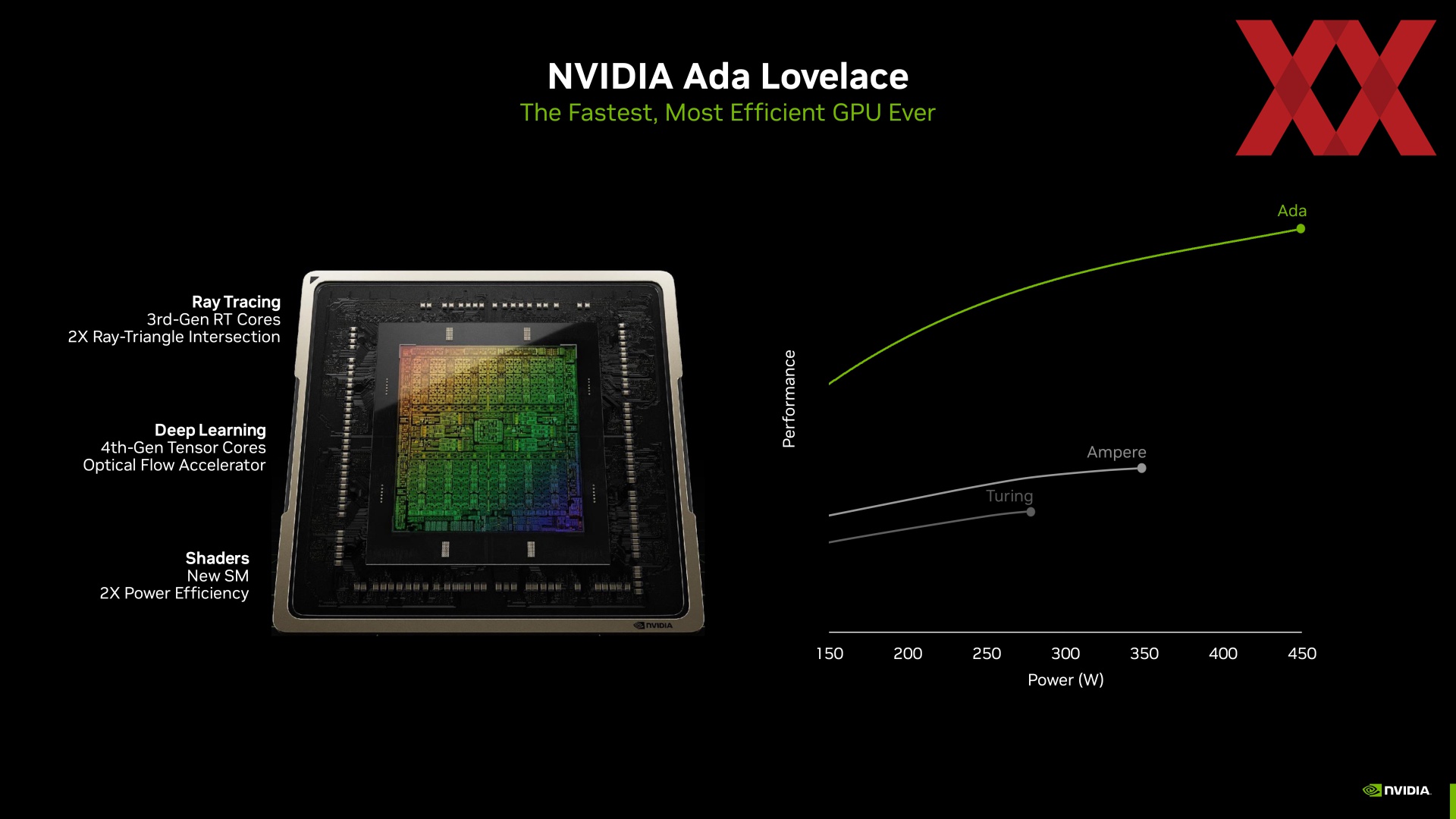 Видеокарта nvidia geforce 4060ti