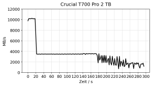 Crucial T700