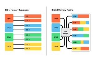 Samsung CXL 2.0 DRAM