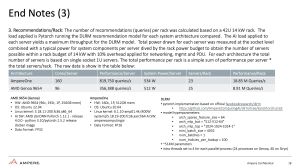 Ampere Compurting AmpereOne