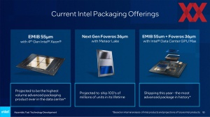 Intel Packaging-Roadmap 2023