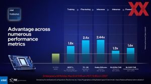 Intel ISC 2023 Briefing