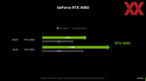 NVIDIA GeForce-RTX-4060-Serie Pressdeck