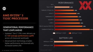 AMD Ryzen-7020C-Serie Briefing