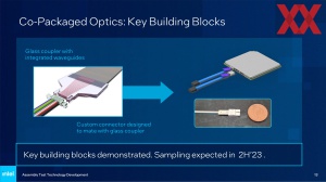 Intel Packaging-Roadmap 2023