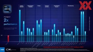 Intel ISC 2023 Briefing