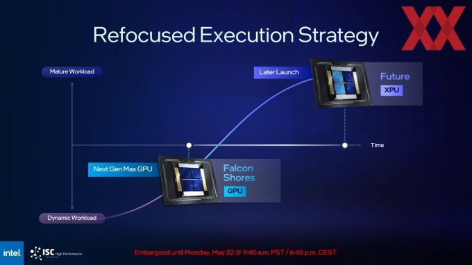 Falcon Shores: Intel confirma hasta 1500W TDP