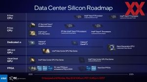 Intel ISC 2023 Briefing