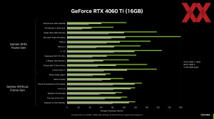 NVIDIA GeForce-RTX-4060-Serie Pressdeck