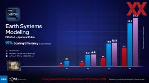 Intel ISC 2023 Briefing