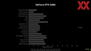 NVIDIA GeForce-RTX-4060-Serie Pressdeck