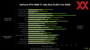 NVIDIA GeForce-RTX-4060-Serie Pressdeck