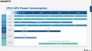 Gigabyte Server TDP-Roadmap