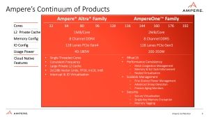 Ampere Compurting AmpereOne