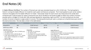 Ampere Compurting AmpereOne