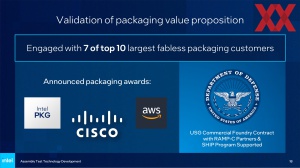 Intel Packaging-Roadmap 2023