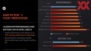 AMD Ryzen-7020C-Serie Briefing