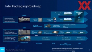 Intel Packaging-Roadmap 2023