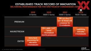 AMD Ryzen-7020C-Serie Briefing