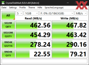 Die USB-3.2-Gen1-Performance über den B650-Chipsatz