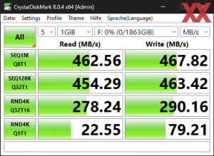 Производительность USB 3.2 Gen1 через чипсет B650