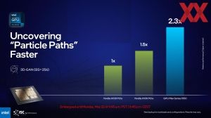 Intel ISC 2023 Briefing