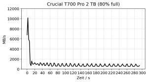 Crucial T700