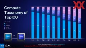 Intel ISC 2023 Briefing