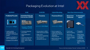 Intel Packaging-Roadmap 2023