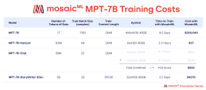 MosaicML MPT-7B