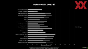 NVIDIA GeForce-RTX-4060-Serie Pressdeck